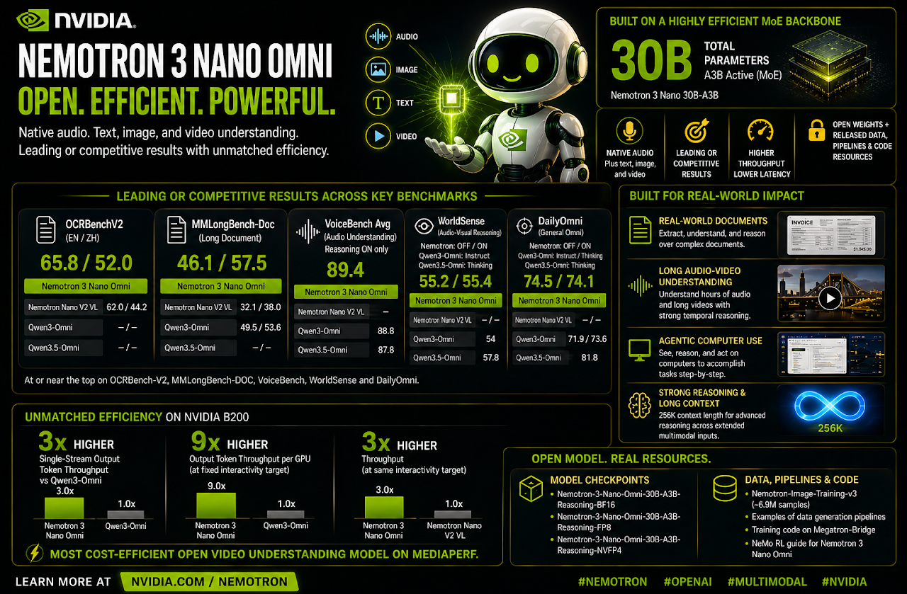 Nemotron 3 Nano Omni project illustration